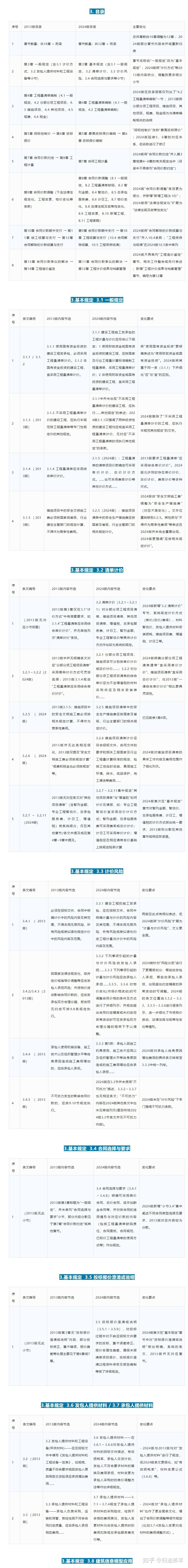 《建设工程工程量清单计价标准》重磅解读24版vs13版，逐条对比分析 知乎 