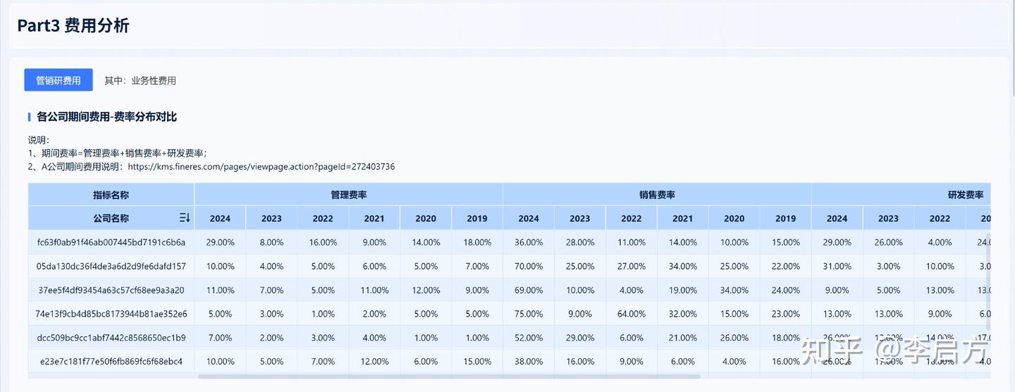 上市公司的财报不会看?这8个核心点轻松搞定 - 知乎