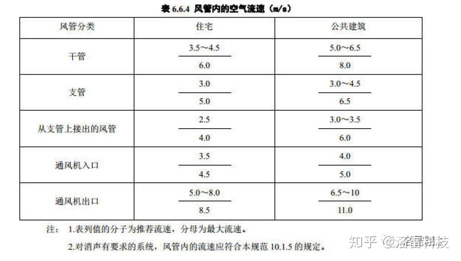 購買家用新風系統應重點考察以下幾點二