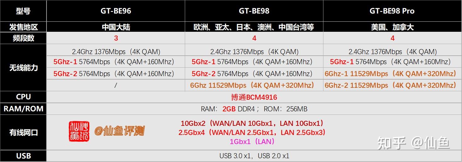wifi7请理性华硕八爪鱼7旗舰路由器开箱与关键配置解析be96评测上篇