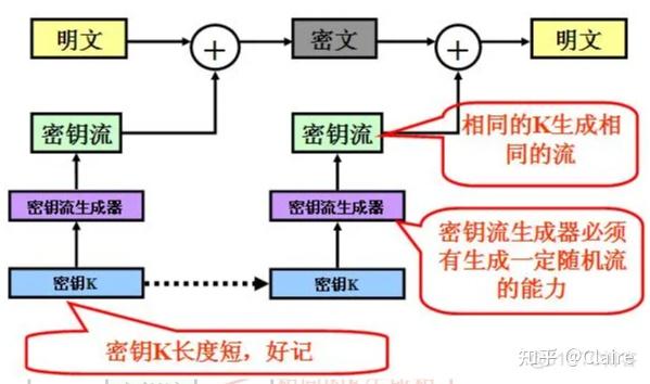 Aes五种加密模式（cbc、ecb、ctr、ocf、cfb） 知乎