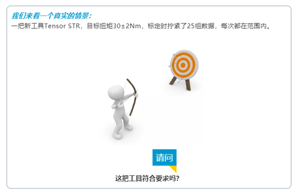 拧紧微课堂 关于cm Cmk Cp Cpk 知乎