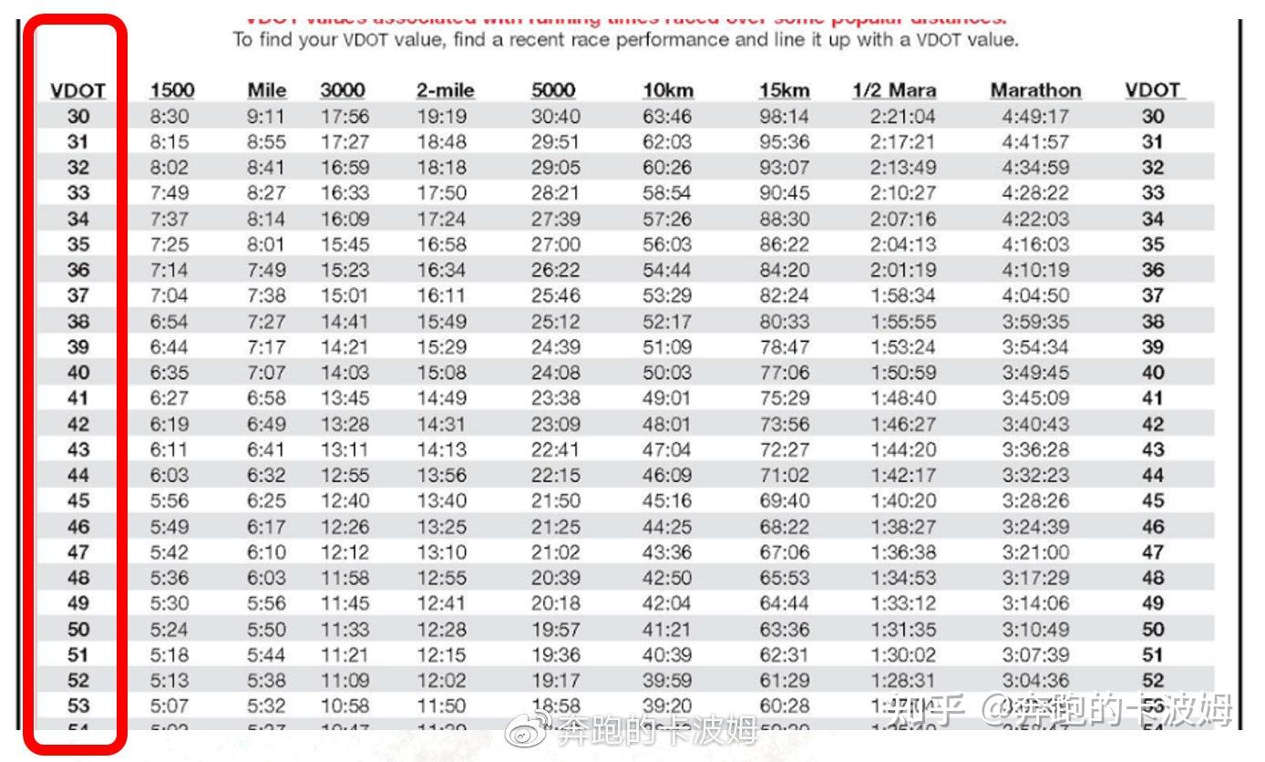 【华为trusport解密第二弹】正确评估你跑步能力的指标----跑力指数