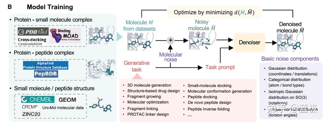 Cell | AI重构原子级生成框架，清华马剑竹团队用PocketXMol实现小分子与多肽统一设计 - 知乎