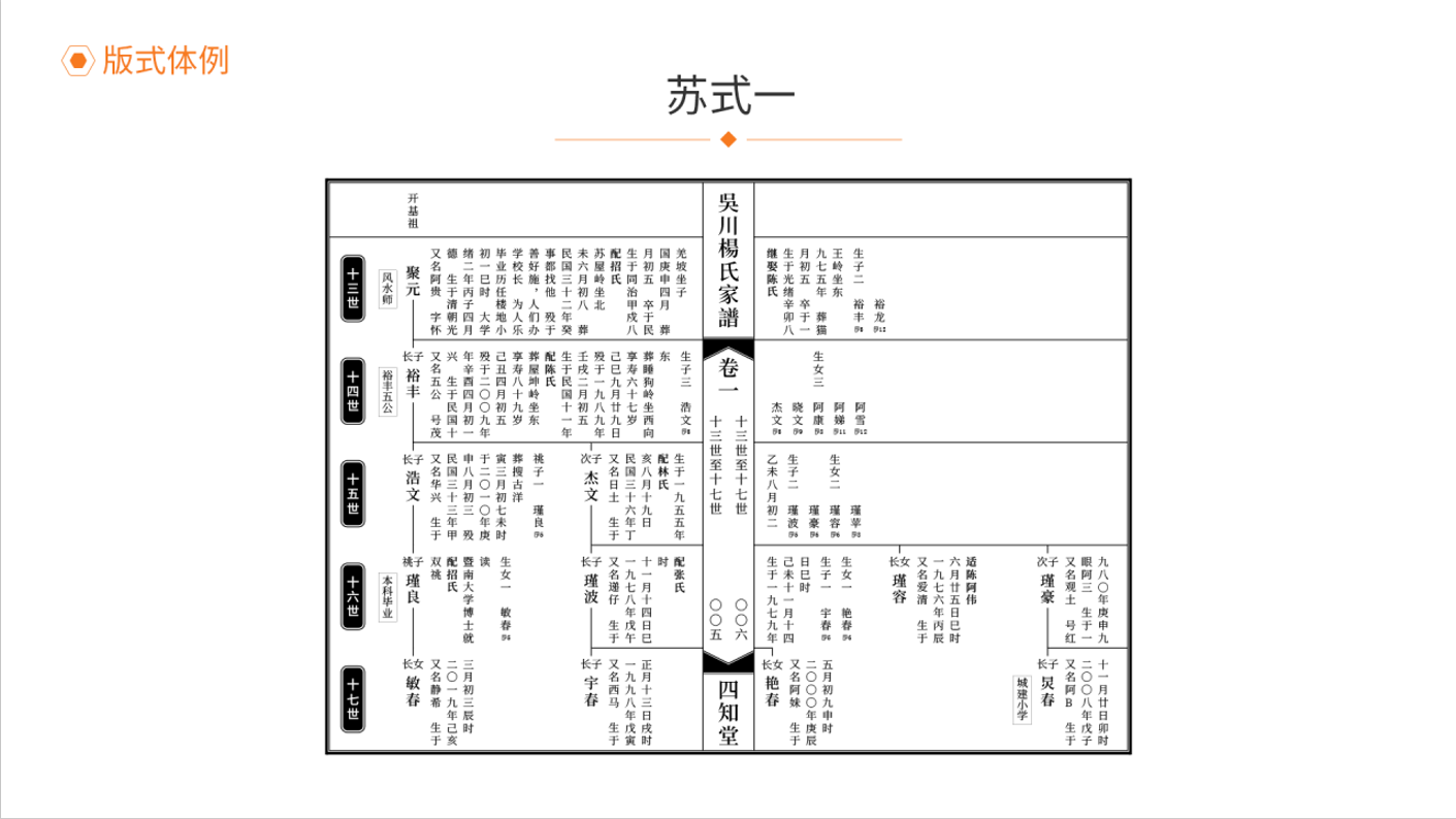 传统家谱格式图片