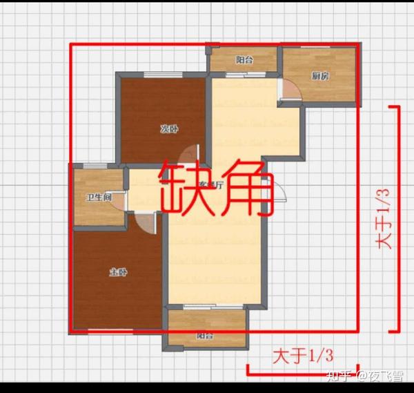 什么才是真正的缺角