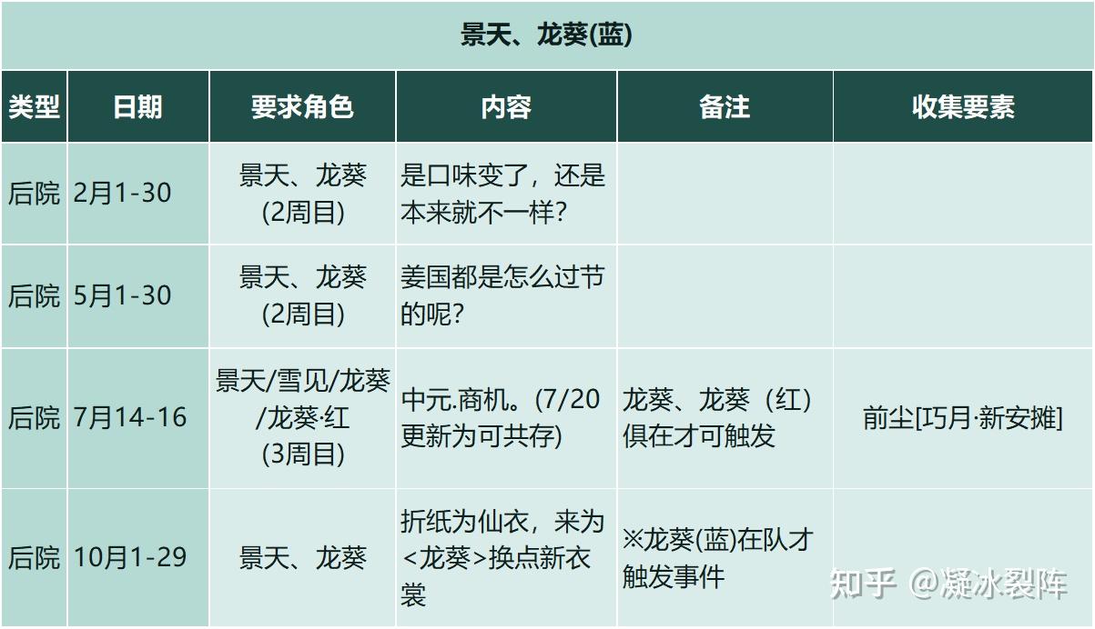 【仙剑客栈2】全攻略：人物、装备、御灵、食谱、地区、客栈、农场、日志、事件、前尘、忆梦成就结局  第37张