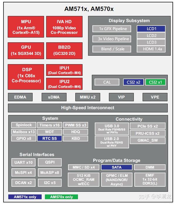 ARM Mali T860 GPU核心与C66x DSP核心的OpenCL计算性能对比测试 知乎