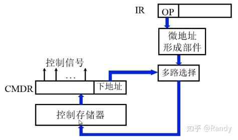 学习笔记 --- 计算机组成原理（第四篇） - 知乎