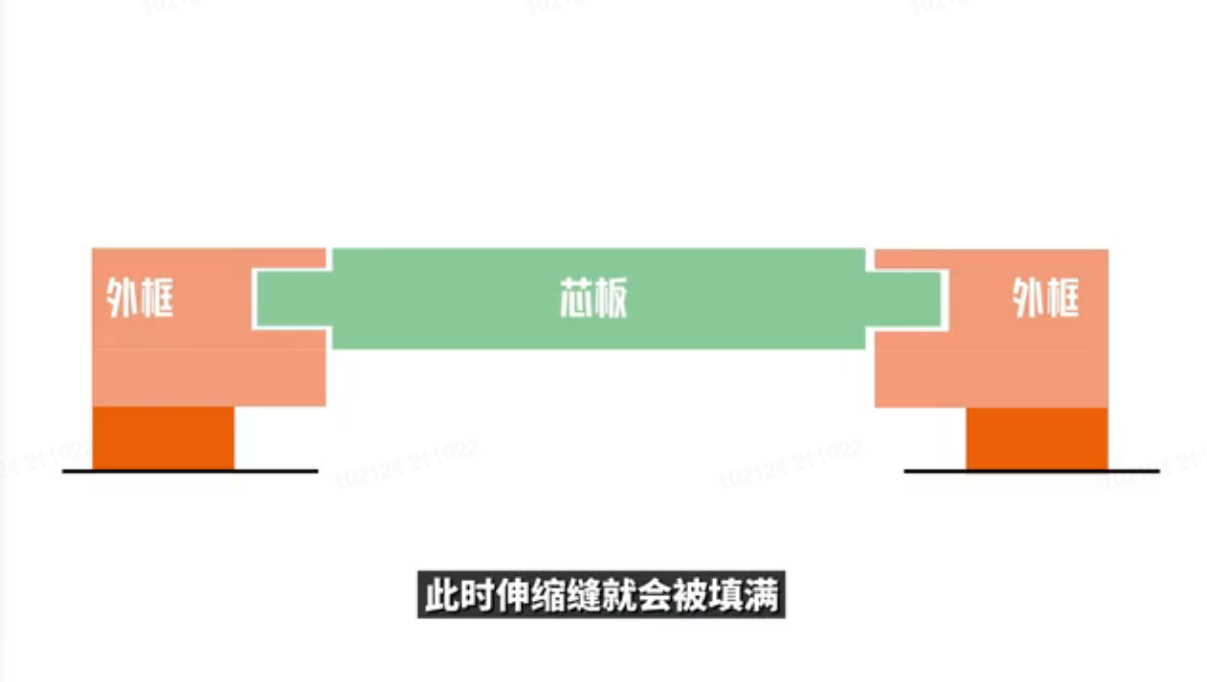 实木家具上为什么会有细缝？ - 知乎
