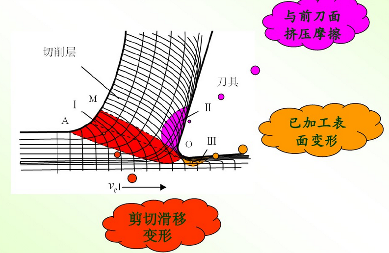 剪切变形示意图图片