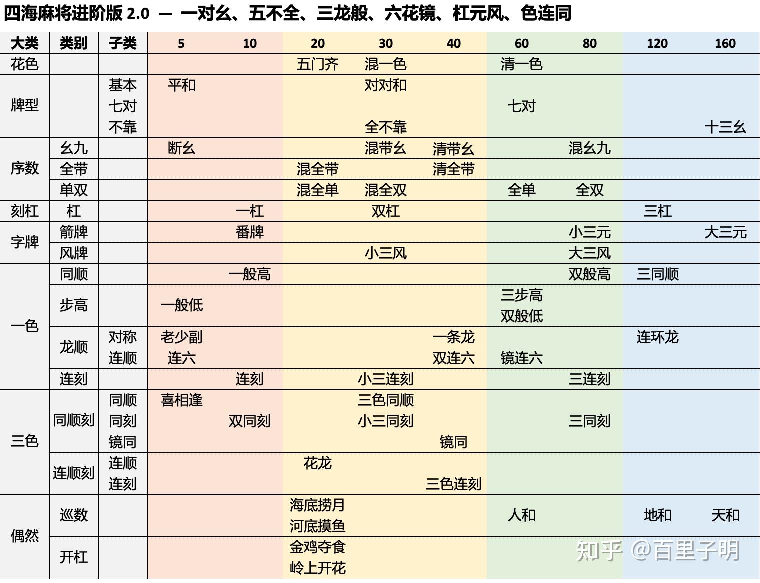 花麻将萝卜牌规则图片