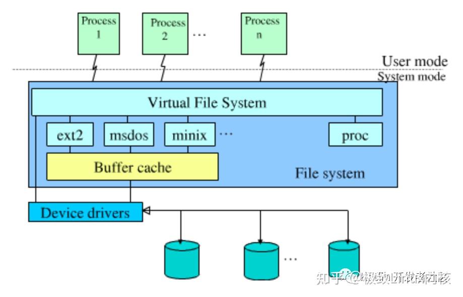 【动画图文深度详解】内存映射文件 mmap 原理 知乎