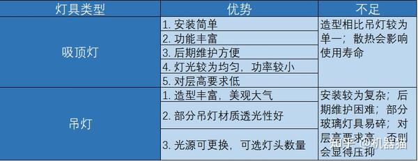 客厅灯买什么牌子质量好（2023年618吸顶灯怎么选）-图1