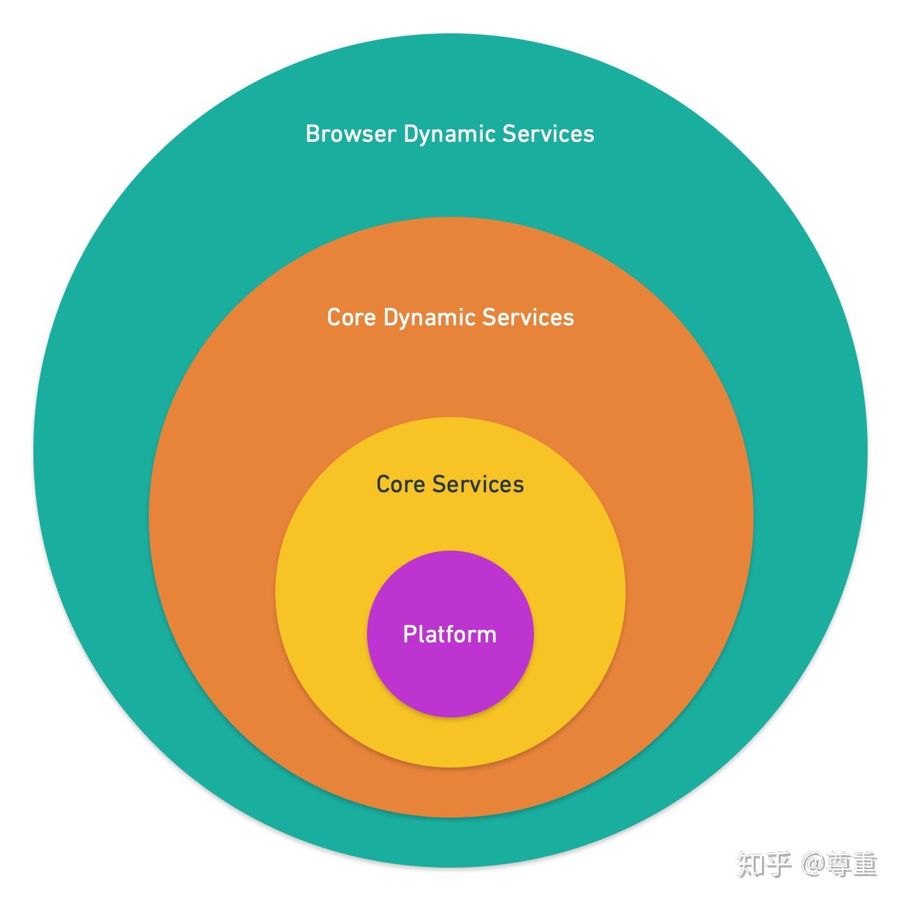 什么是angularplatforms深入理解angularplatforms一
