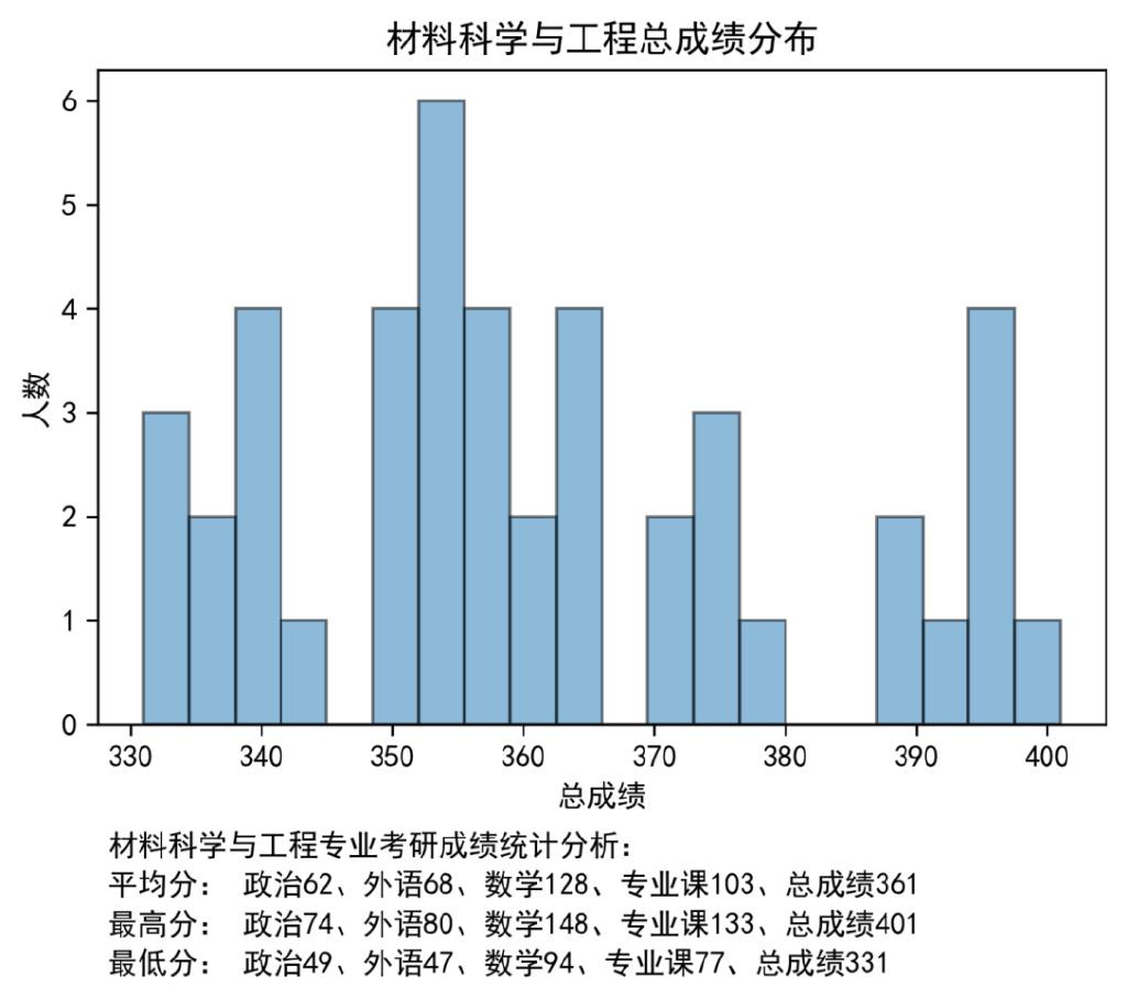 【24考情分析】北京航空航天大学材料考研 - 知乎