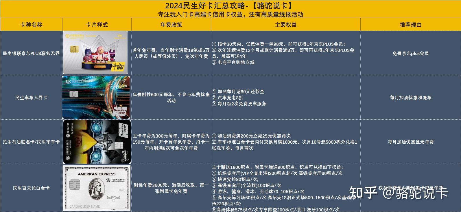 怎么办理民生银行卡(怎么办理民生银行卡流程)