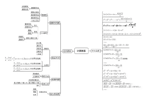 小学生数学必备资料 奥数七大模块重要知识点讲解 奥数七大体系思维导图 知乎