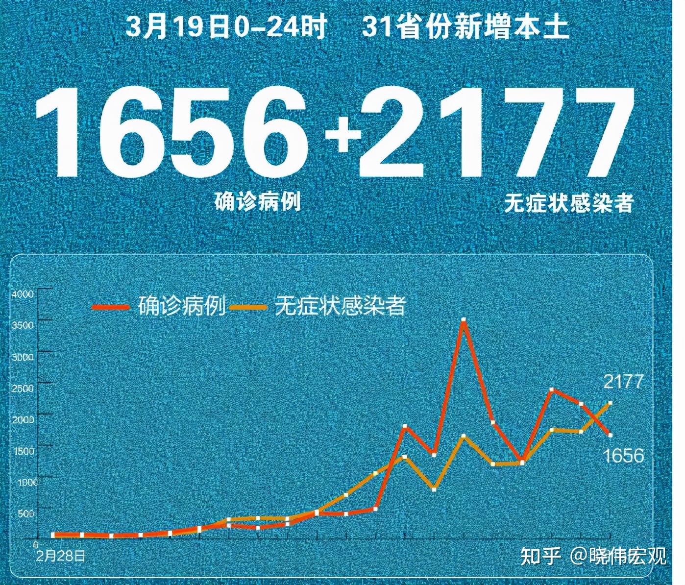 3月份的疫情复发对2022年经济有多大影响