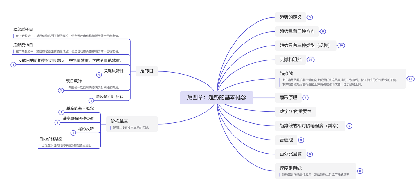 📖《期货市场技术分析》读书笔记Ⅰ - 知乎