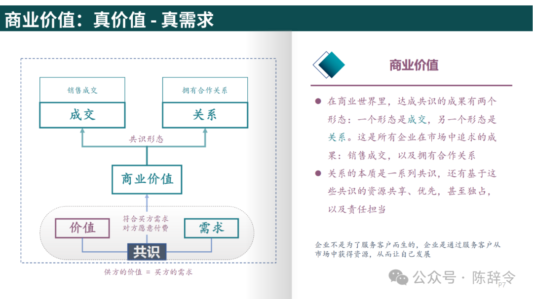 附获取方式:梁宁《真需求》读书笔记 - 知乎