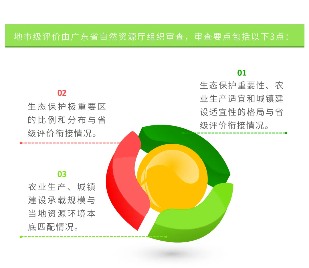 probe方式 adapter方式_河流开发有哪些方式_开发方式