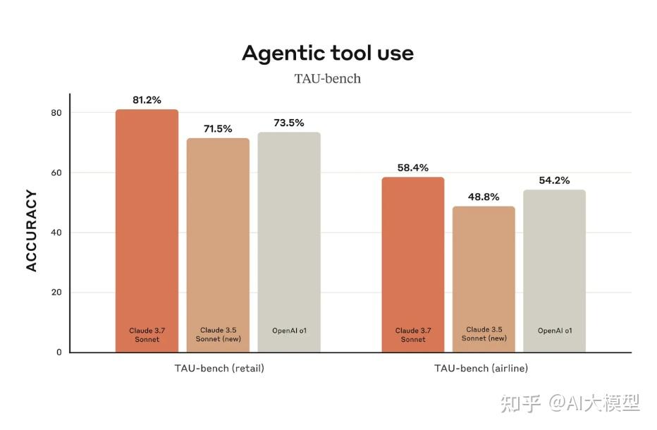 Agent是什么,工作原理是怎样的?