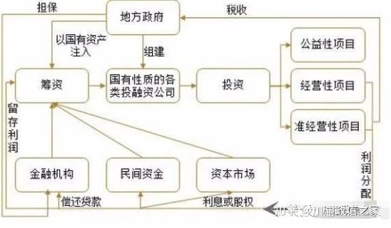 城投债详解 - 知乎