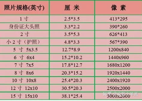 三寸照片的尺寸是多少? - 知乎