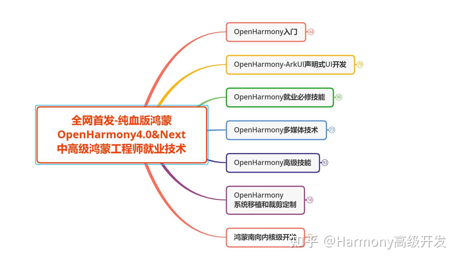 it行業下一個就業風口鴻蒙開發者有多搶手