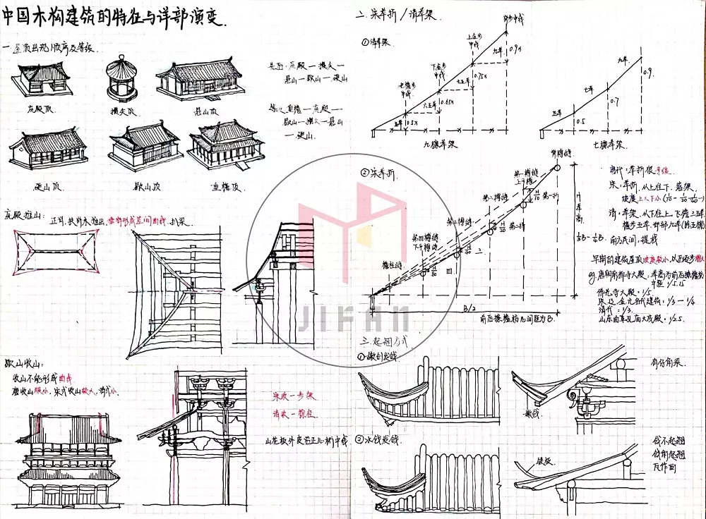 图解建筑史——中国木构建筑大木作解析 - 知乎