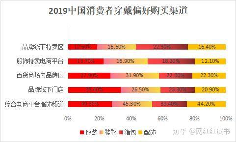 中国服饰穿戴市场研究报告