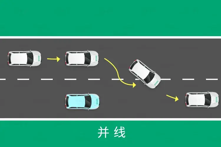 行驶车辆,保证并道后与后车有一定距离,然后打转向灯,变道一定要果断