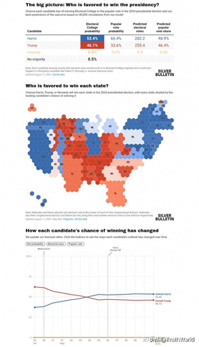 2024年美国总统大选预测- 知乎