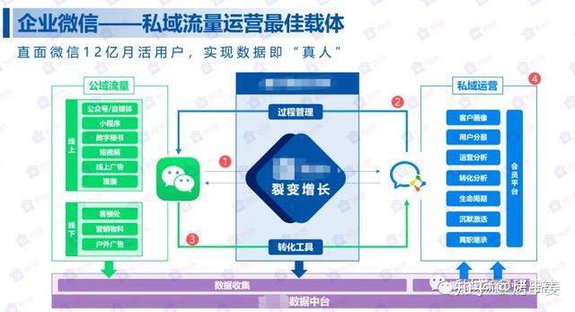 腾辉网络_企业微信scrm管理系统