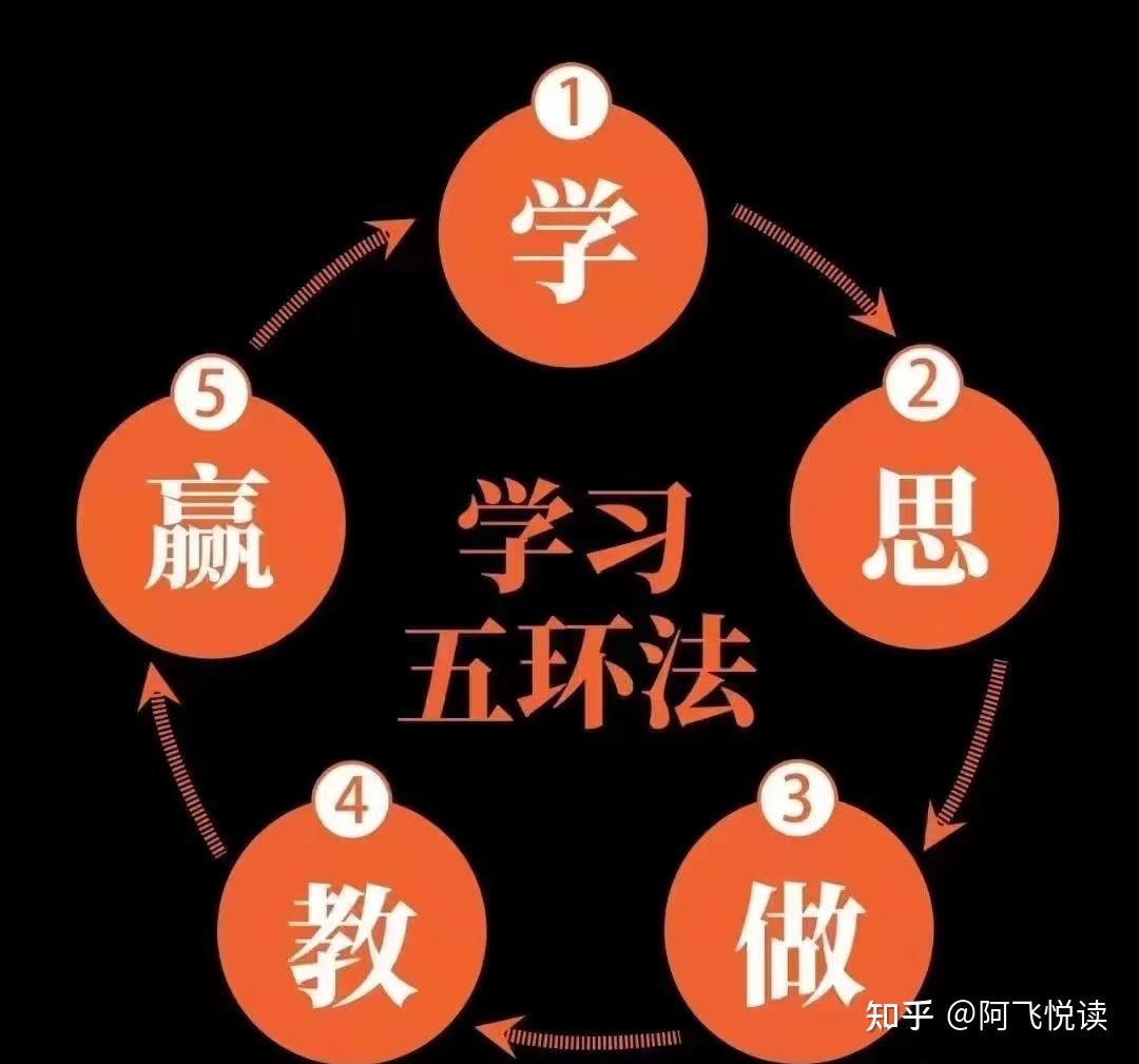 听书和看书大脑的区别(看书和听书哪个效率最高)