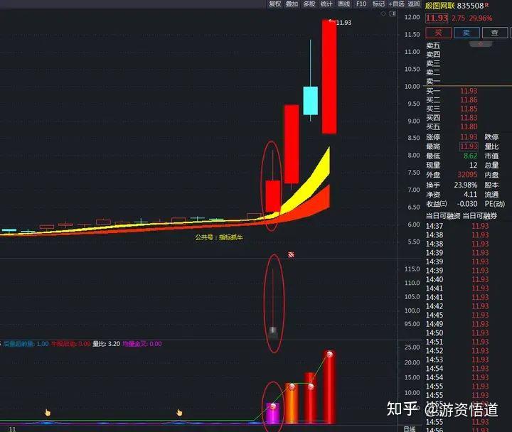 萬手龍頭萬手單萬手哥金鑽套裝通達信指標公式狙擊漲停龍頭牛股波段