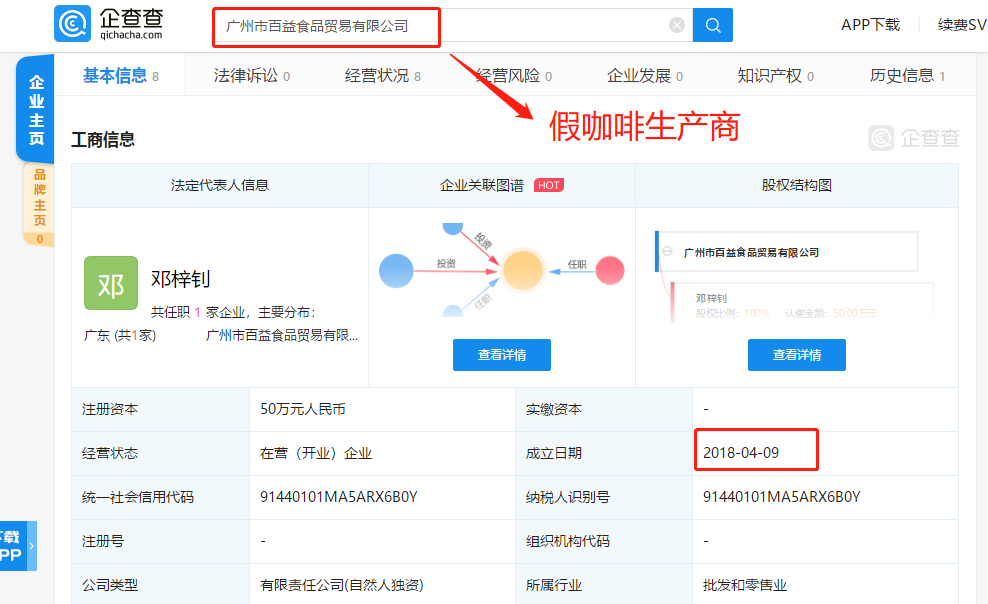 于2018年4月成立,注册资本50万元,是法定代表人邓梓钊的独资企业