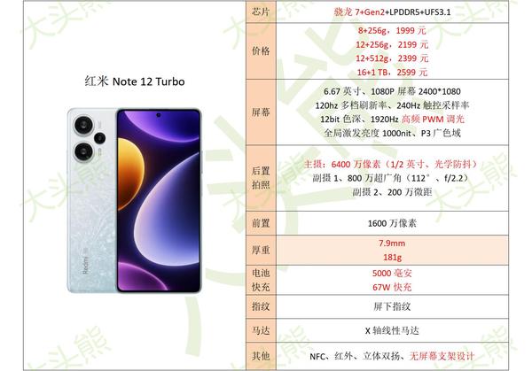 (红米note12turbo,note13pro ,红米k70,k70pro,小米14/14pro,小米13)