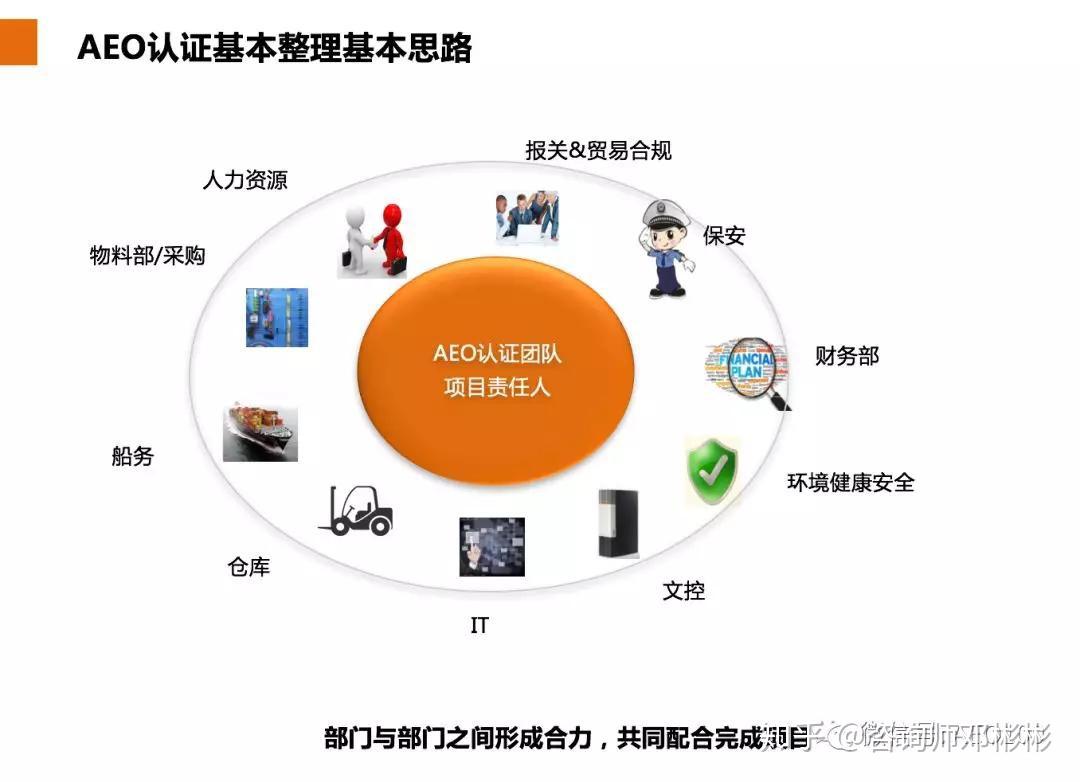 AEO认证基础的46个问题，太全了可以收藏！ - 知乎
