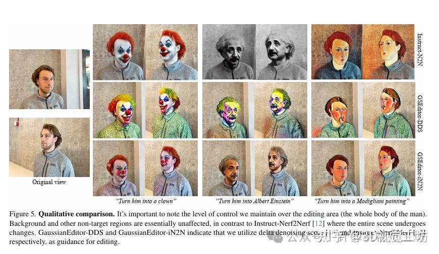 CVPR'24商汤开源!3DGS再进化,可控的3D编辑! - 知乎