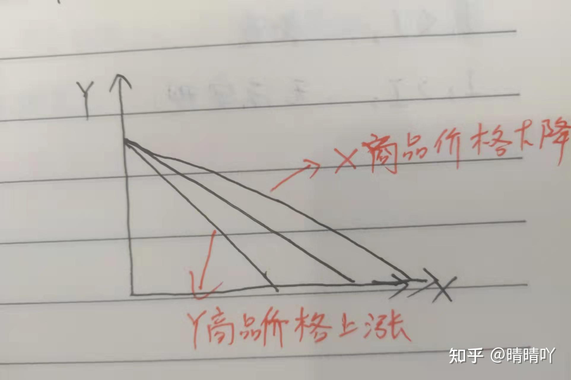 消费可能线(预算线)