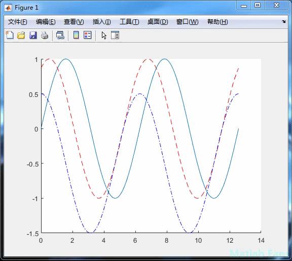 Matlab图形(Figure)中使用差值光标 - 知乎