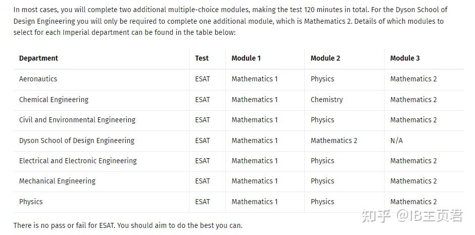 哪些专业需要ESAT？ - 知乎