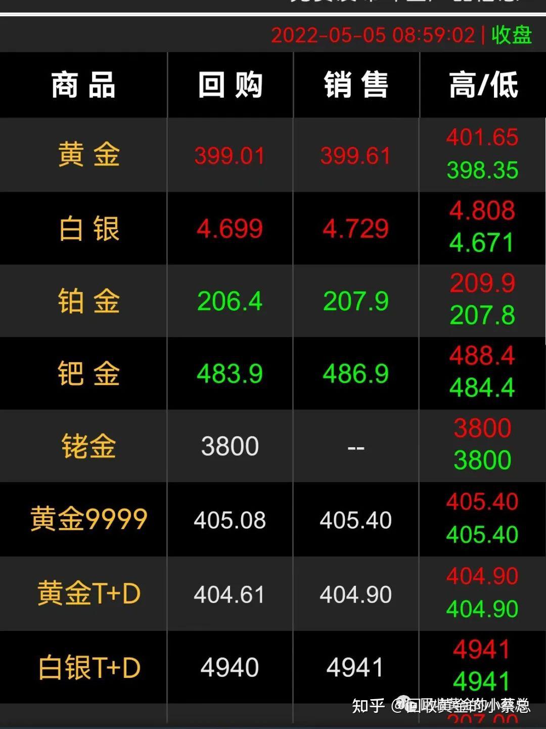 今日黄金回收价格多少(今日黄金回收价格多少一克查询表)