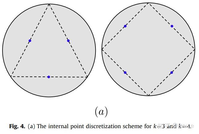 2017COR) A discretization scheme for CETSP - 知乎