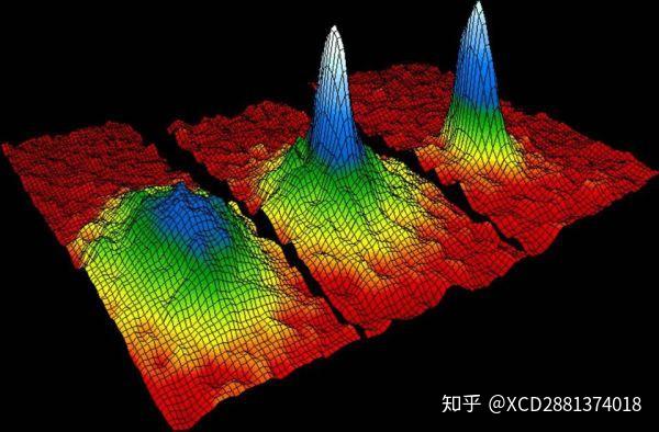 物质有六种状态,除了固态,液态,气态,你还知道哪几种? - 知乎