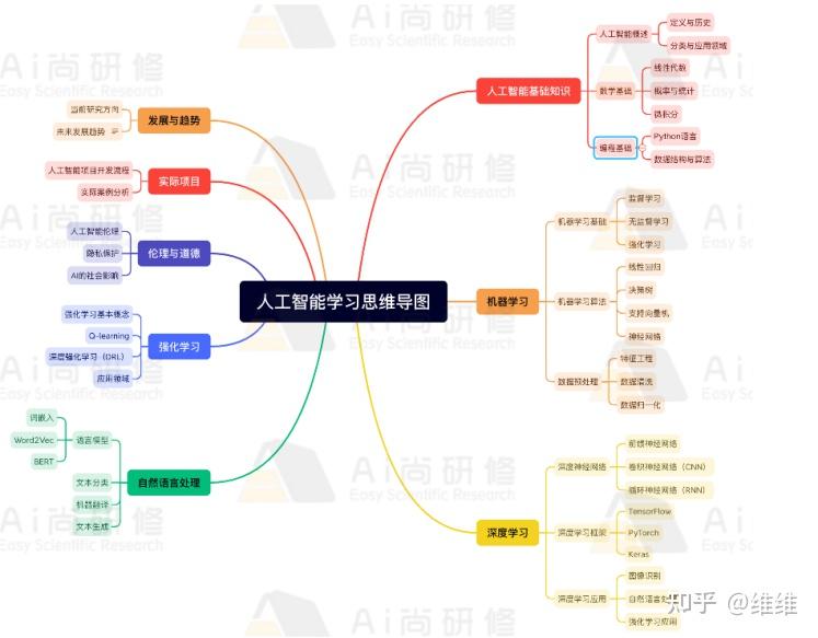 (實操演練)使用ai工具快速產出高端ppt的4種方法9.