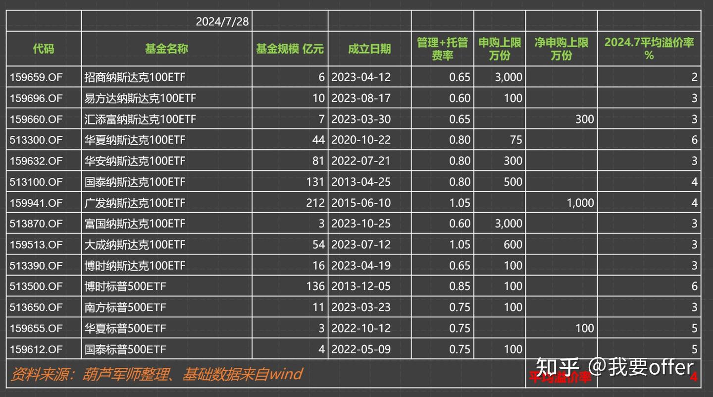美指基金投资指南- 知乎
