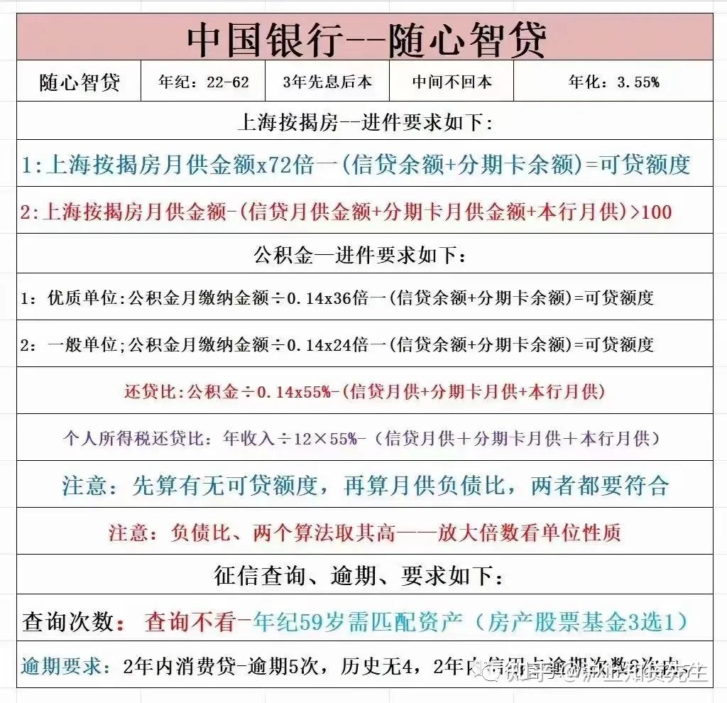 2024中行信贷最新政策